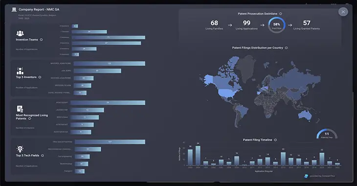 Screenshot of the Company Report desktop view